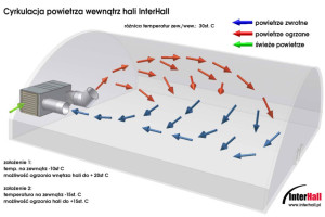 <br/> <b>Warning</b>:  Undefined array key 